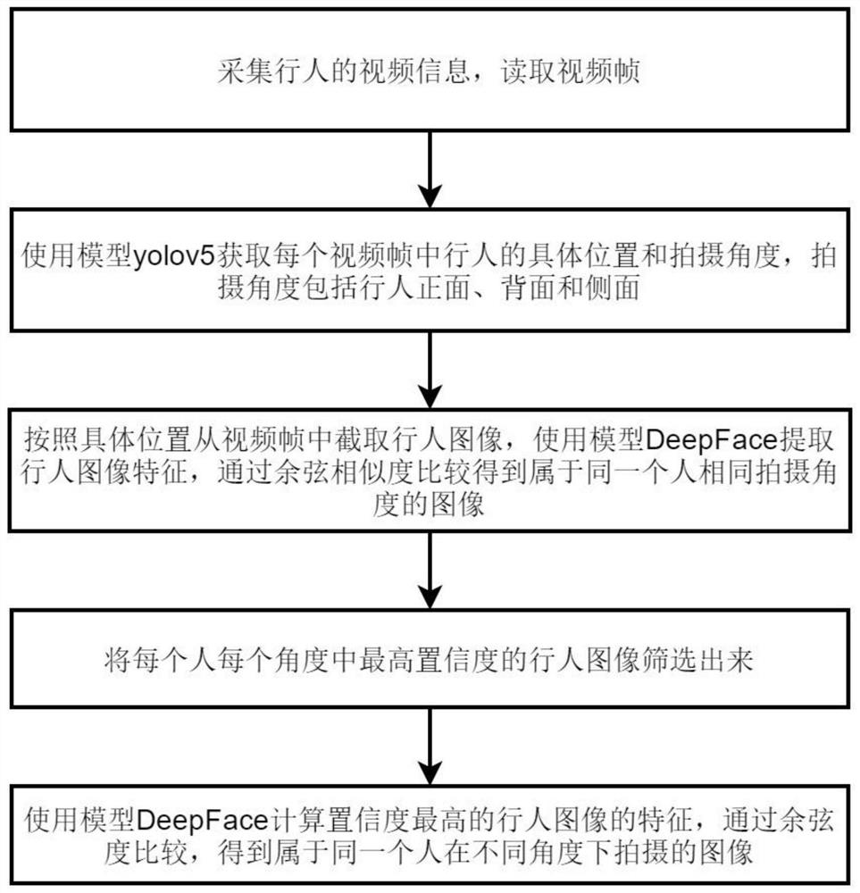 一种多摄像头的行人重识别方法及系统