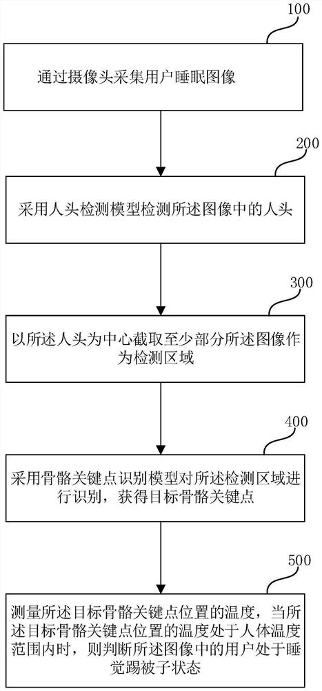 踢被子识别方法与装置、电子设备