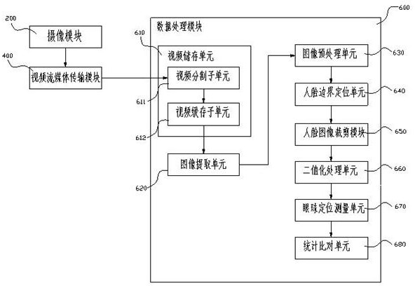 一种基于网络课堂学员积极度评价系统