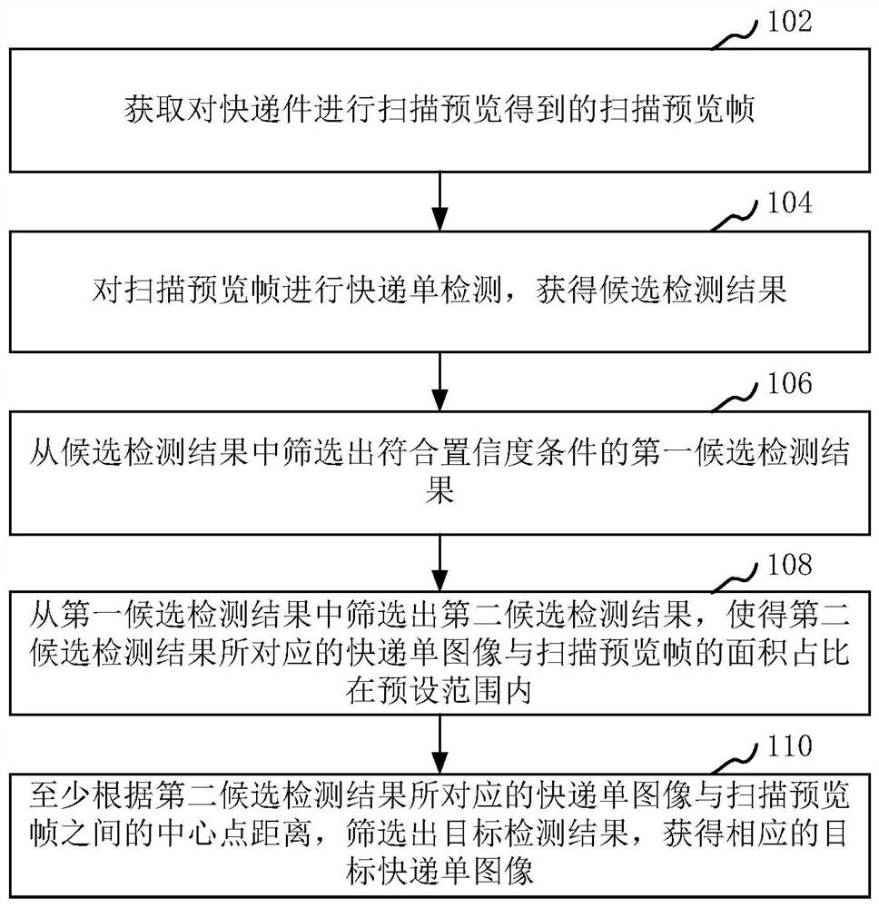 快递单图像检测方法、装置、计算机设备和存储介质