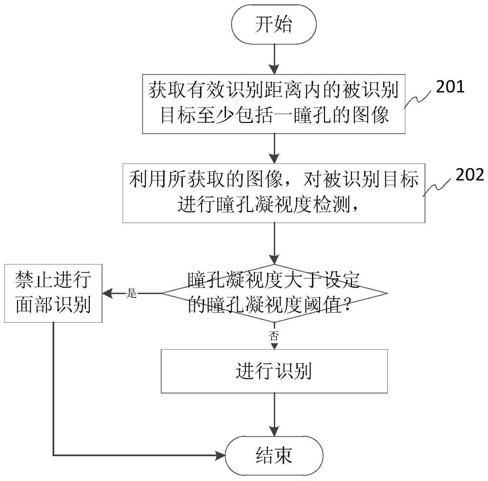 一种提高识别安全性的方法、装置、识别设备