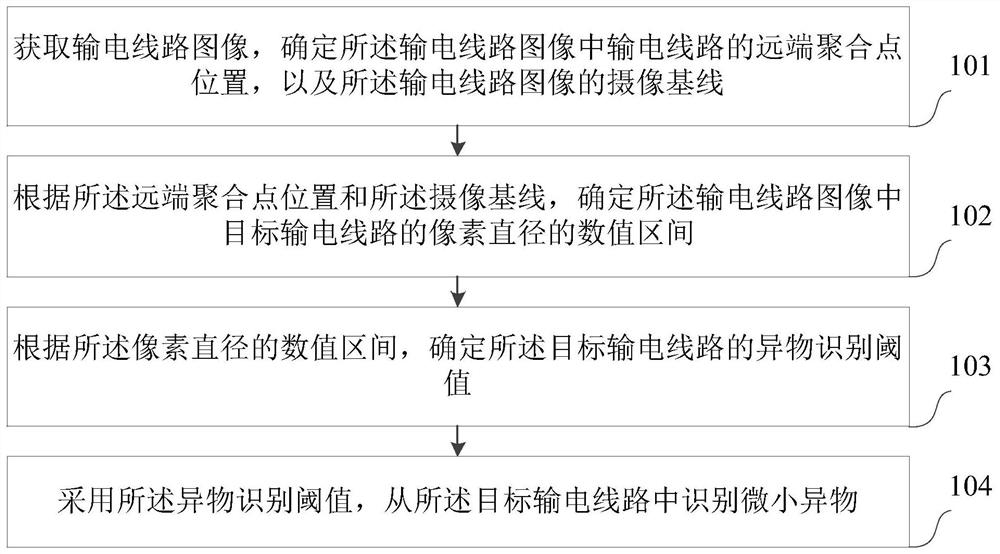 一种输电线路中微小异物的识别方法、装置、计算机设备