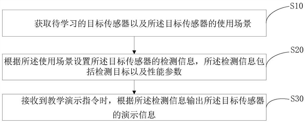 传感器辅助学习方法、终端设备及计算机可读存储介质