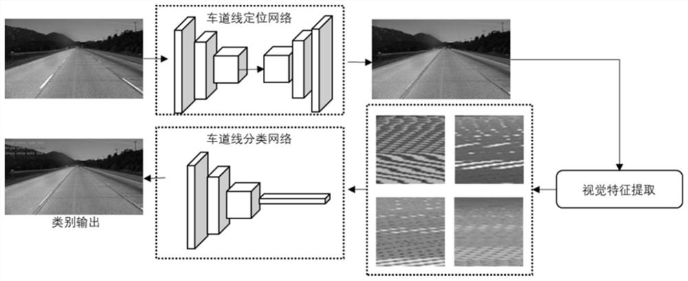 一种采用级联网络的车道线分类方法及系统