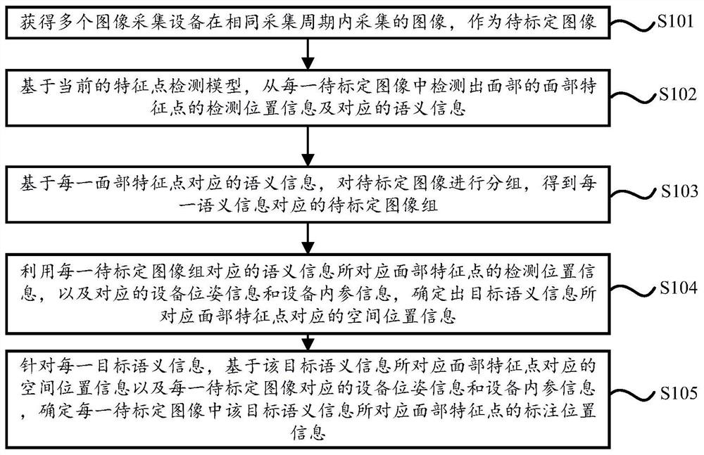 一种图像特征点的标定方法及装置