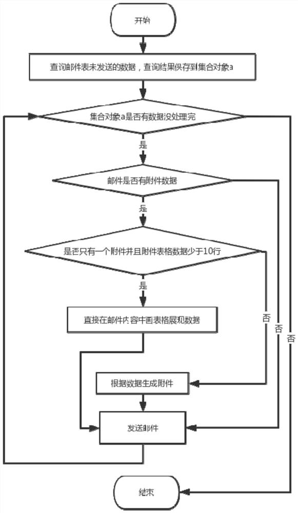 一种提醒邮件的生成方法、系统及存储介质