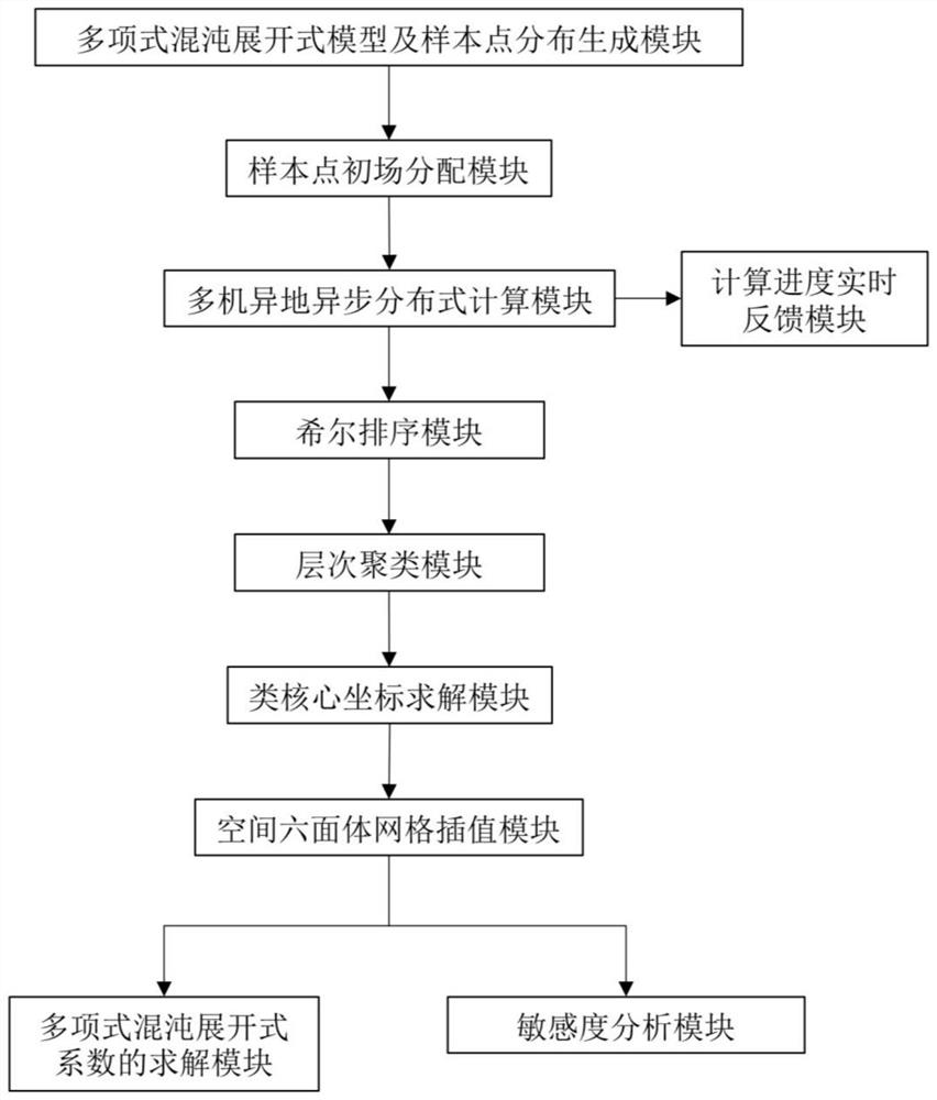 一种涡轮气热性能不确定性可视化分析方法与系统