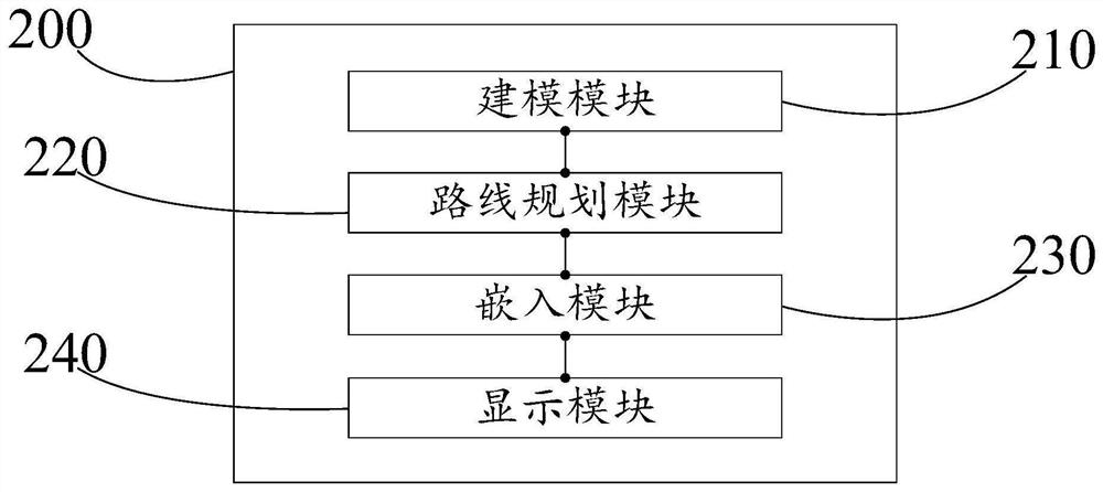 一种基于机场业务的模拟系统、方法、处理器和电子设备