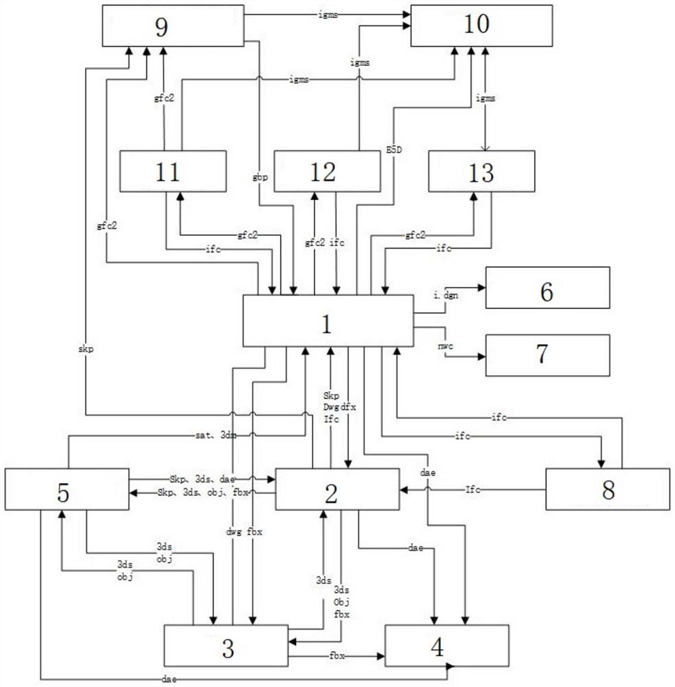 一种基于BIM的模型数据交互系统及方法