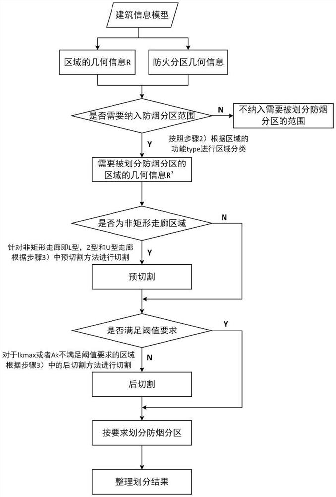 一种建筑自动划分防烟分区的方法