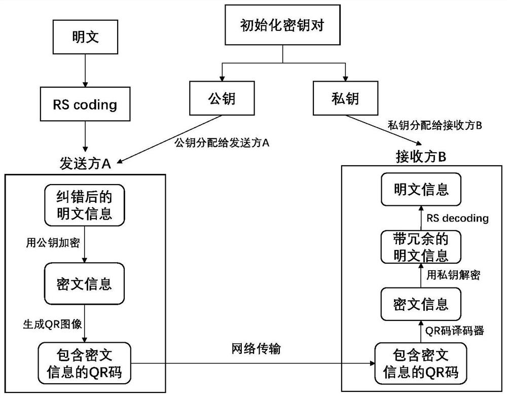 一种基于LWE的QR码加密解密方法