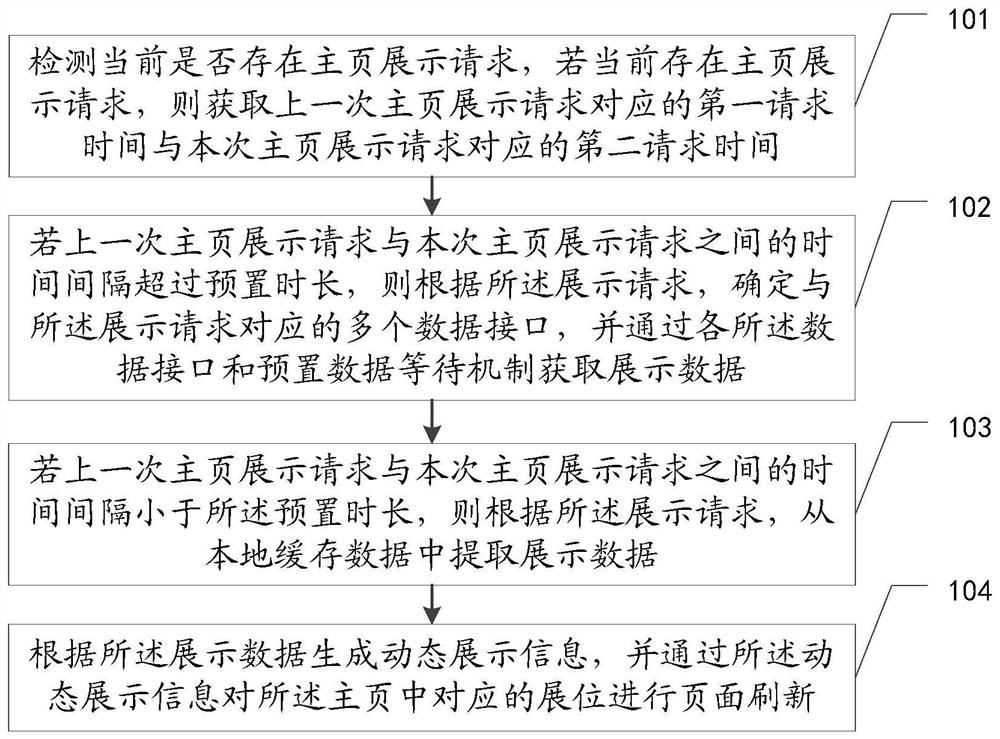 基于缓存机制的页面展示方法、装置、设备及存储介质