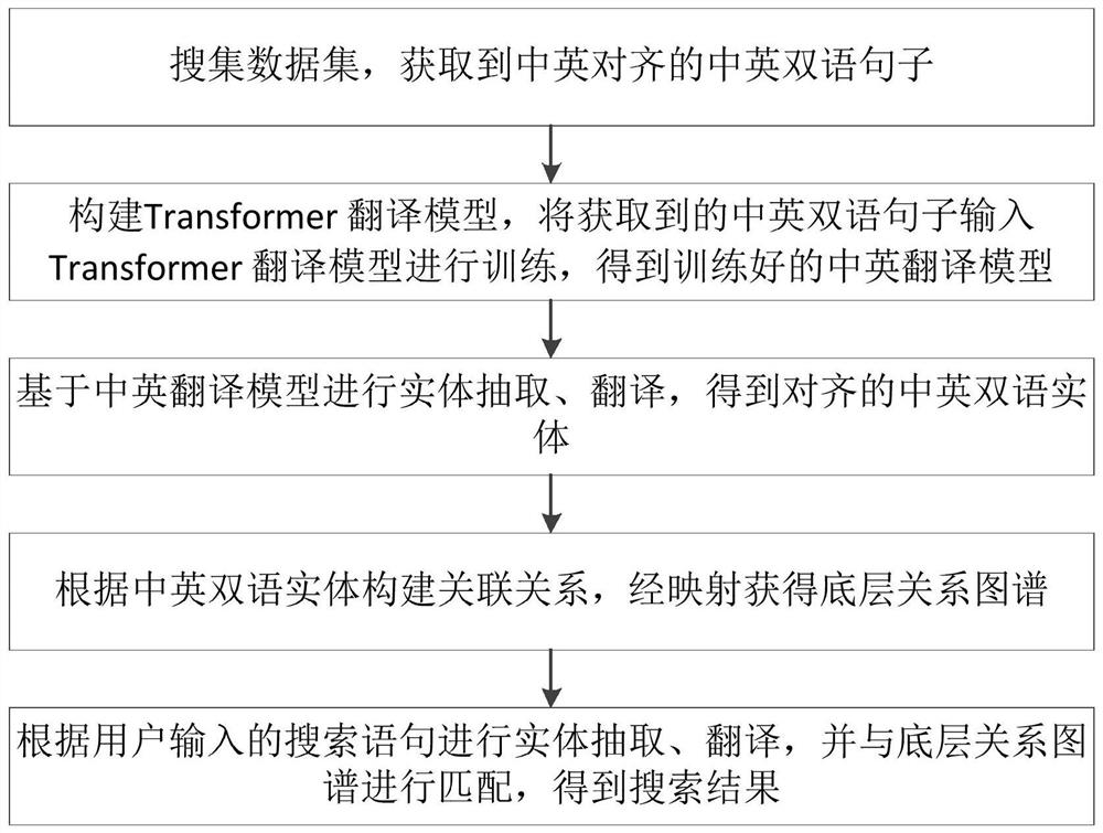 一种基于图谱的搜索分析方法及系统