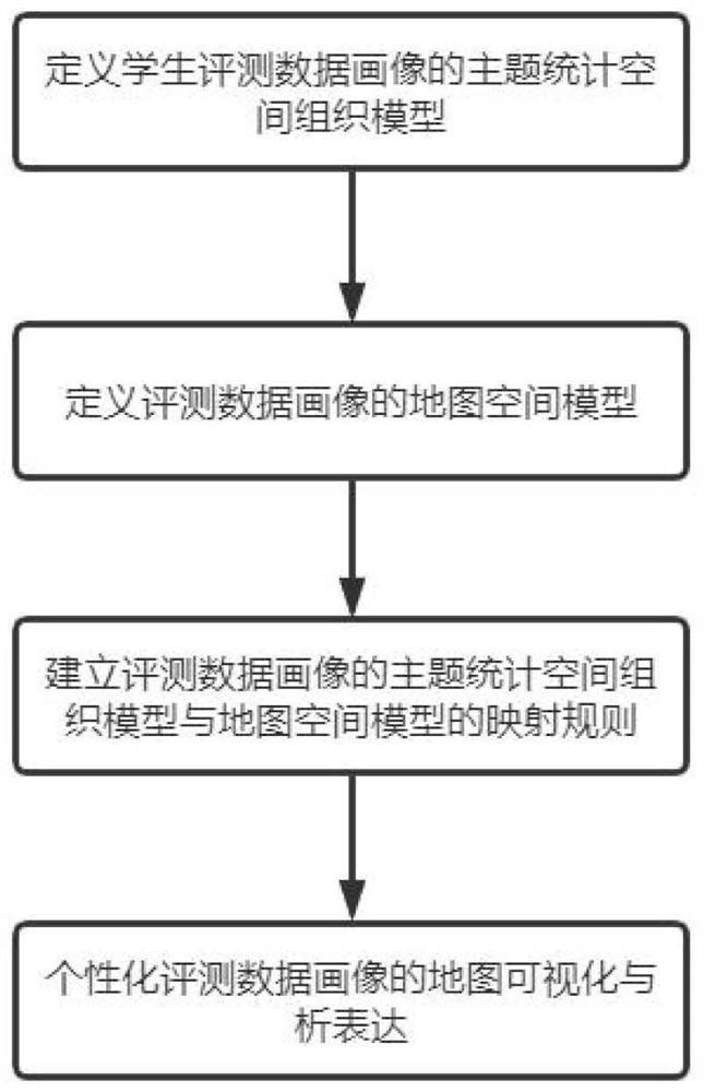 一种学生评测数据画像的地图可视化方法及系统