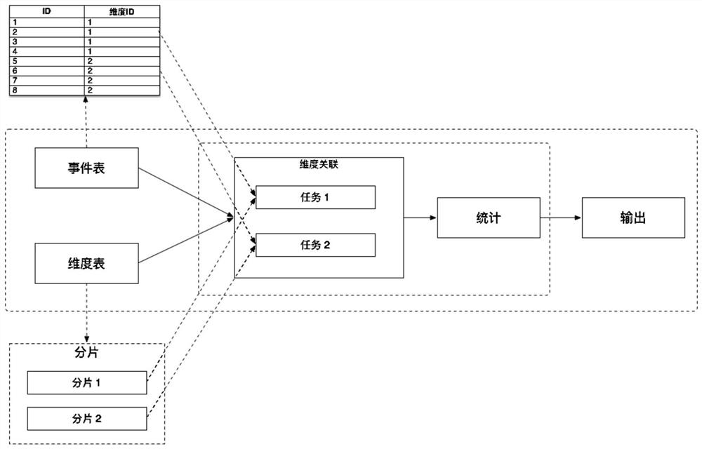 一种海量维度数据关联查询优化方法及系统