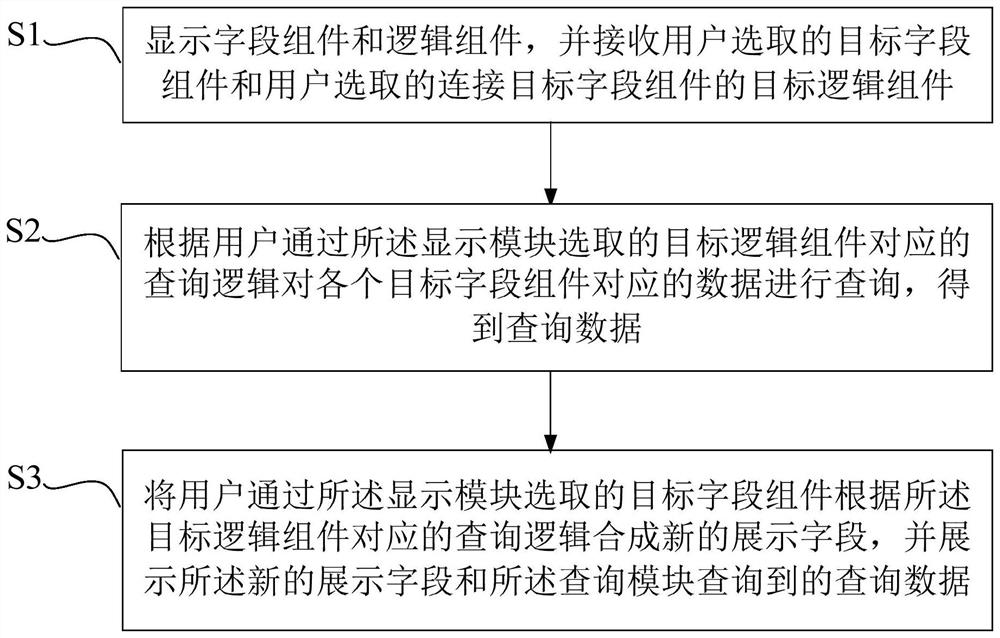 可配置的数据查询平台及方法、电子设备及可读介质