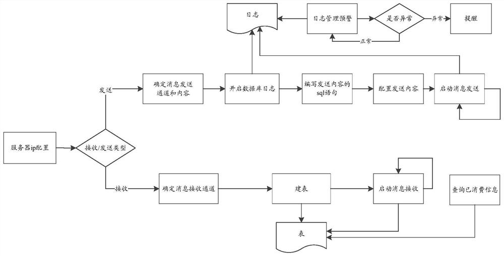 支持多模式敏捷型资讯数据接发的系统及其方法