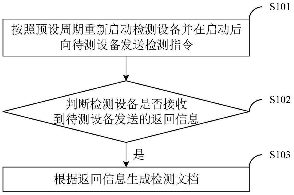 设备检测方法、检测设备和计算机可读存储介质