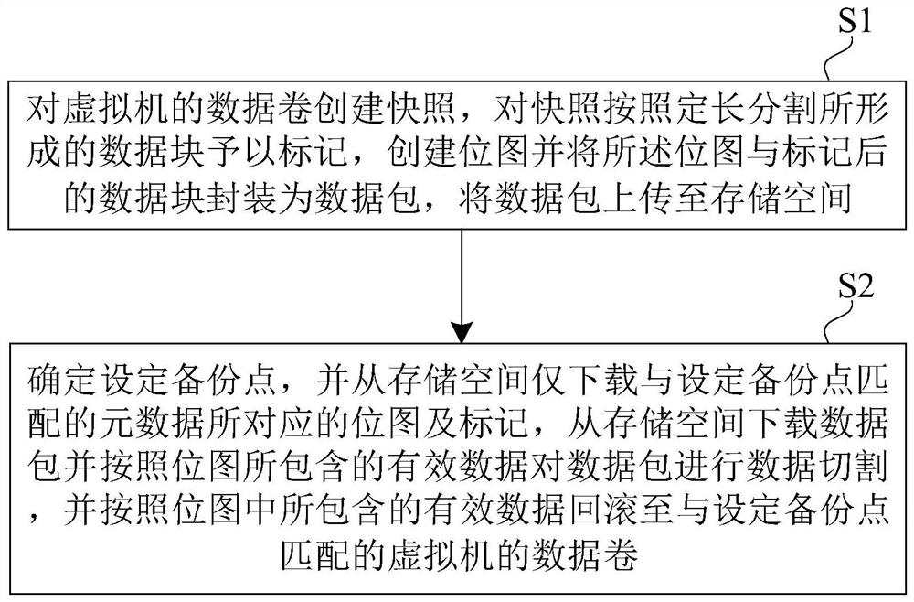 虚拟机增量数据备份方法、系统及计算机可读介质