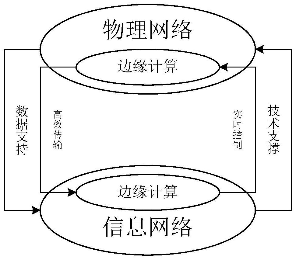 一种基于边缘计算的脆弱线路识别方法及体系