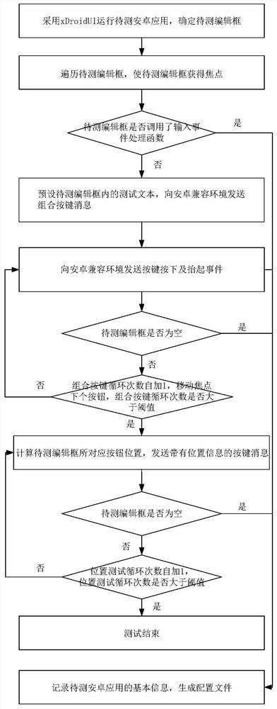 一种安卓应用按钮功能实现机制的分析方法及装置