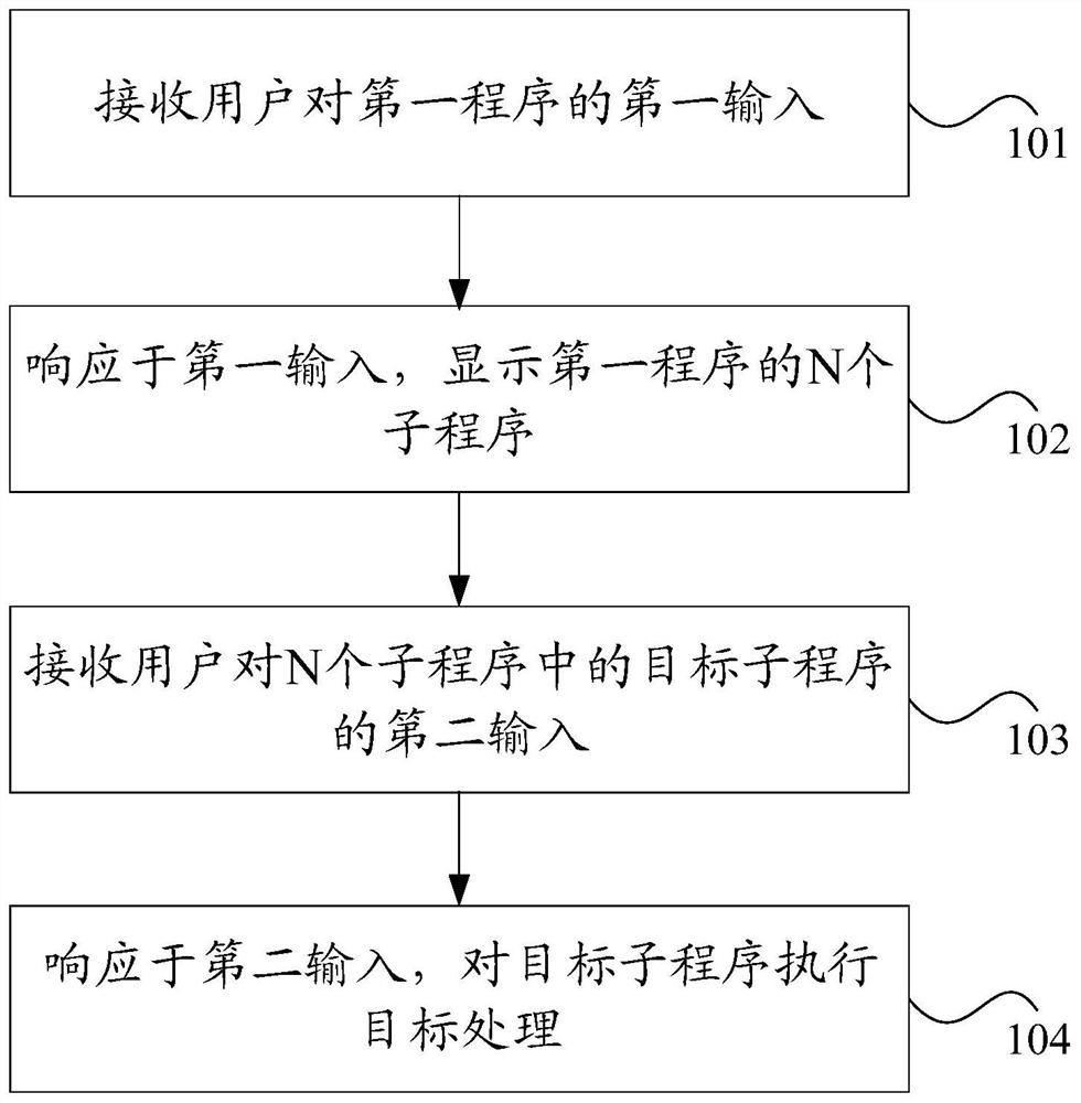 程序处理方法、装置、电子设备和可读存储介质