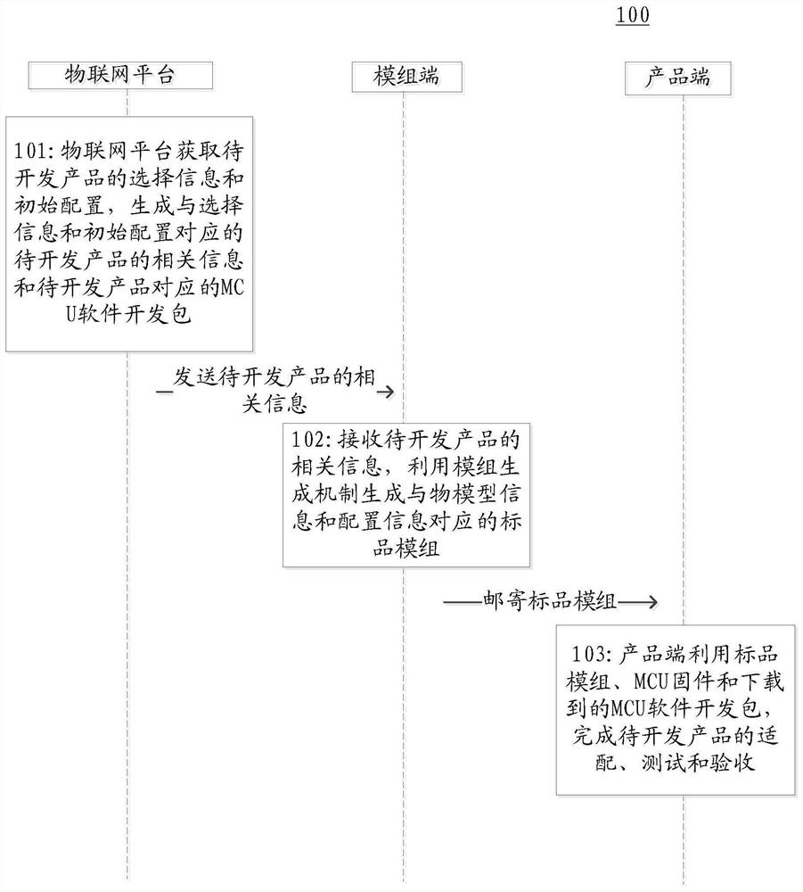 信息处理系统、方法和装置