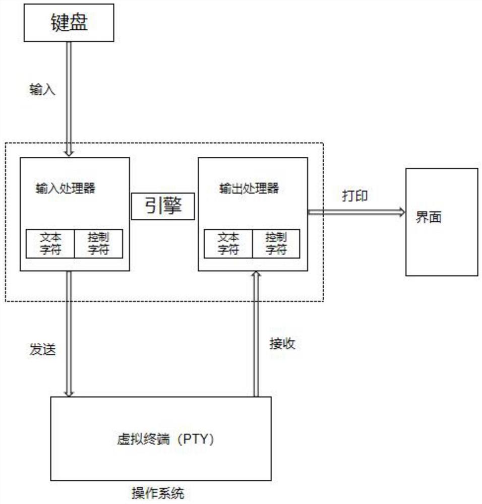 基于swing的可交互的系统命令行工具及软件