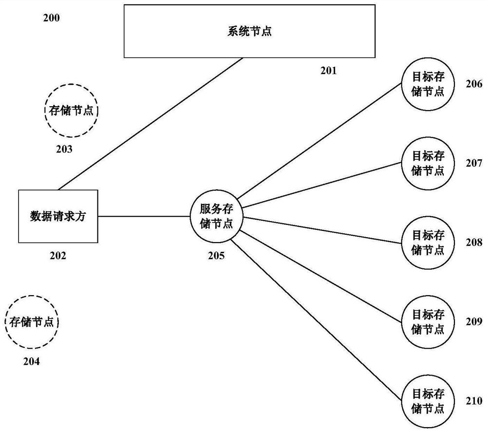 分布式大数据存储系统内的数据传输方法及系统