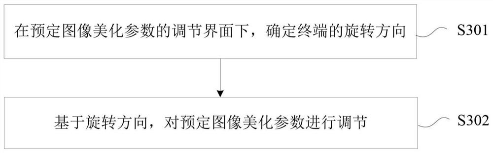 参数调节方法及装置