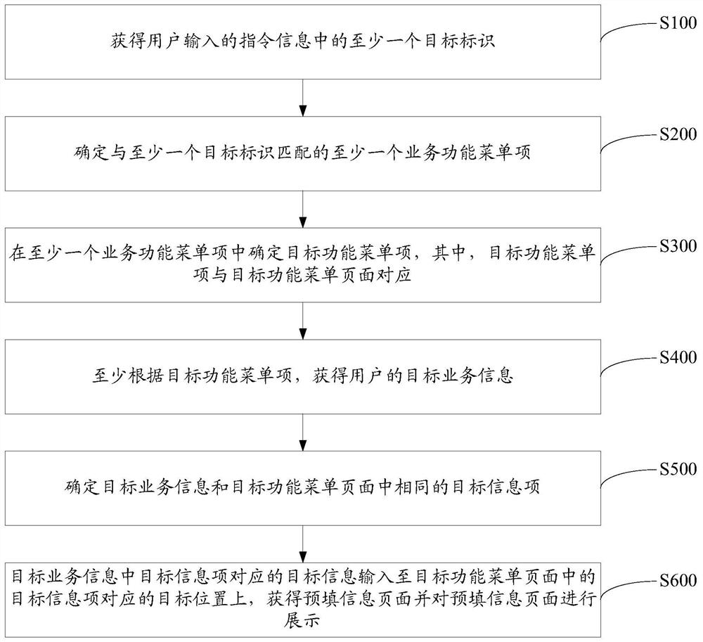 一种微银行业务交互方法及相关设备