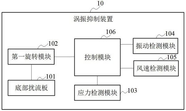 基于感知数据融合的分布式桥梁涡振抑制方法及系统