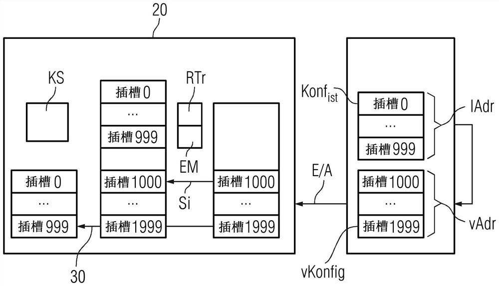 实施现场总线用户的配置和参数化的方法和接口模块