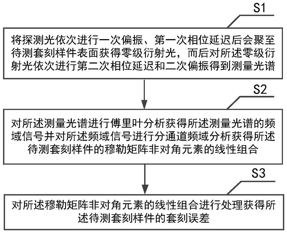 一种快照式套刻误差测量装置及其测量方法