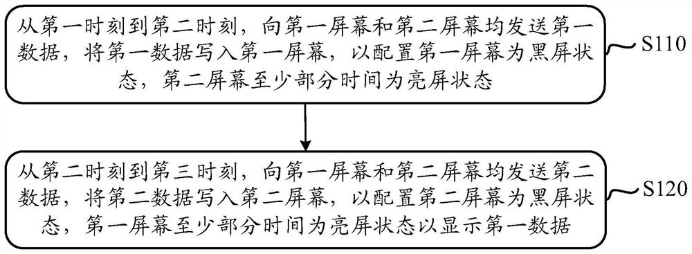 用于刷新头戴式显示设备的屏幕的方法、装置及电子设备