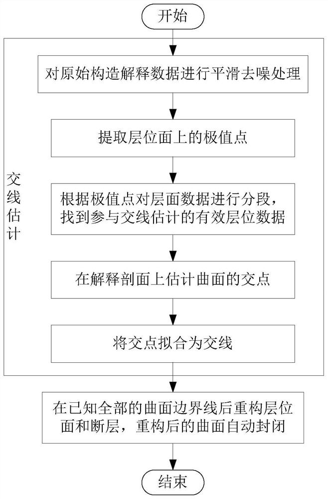 边界约束的三维构造地质模型构建方法