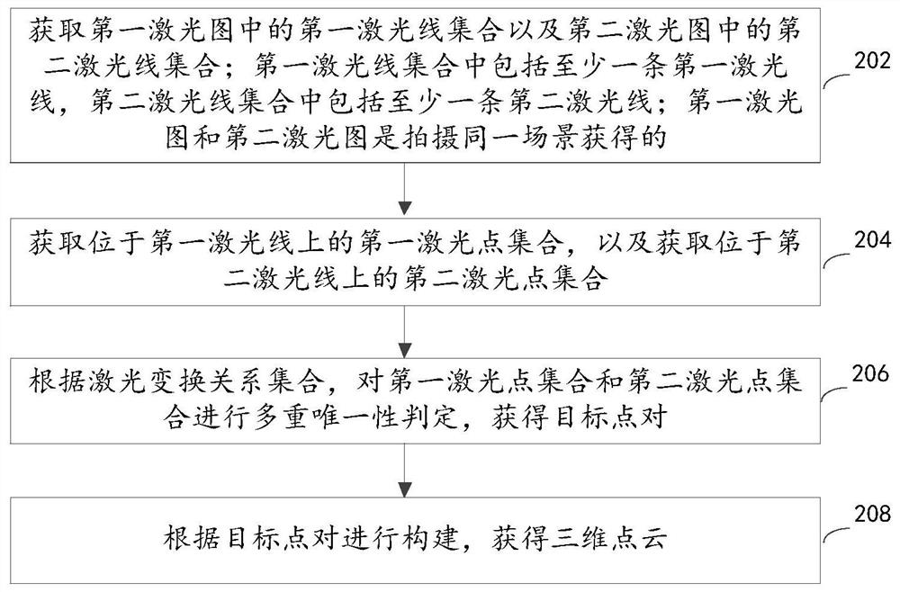 多线激光的点对确定方法、装置、计算机设备和存储介质