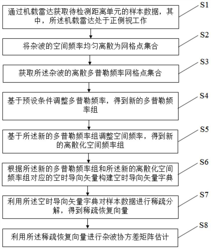 基于知识辅助的SR-STAP方法及存储介质