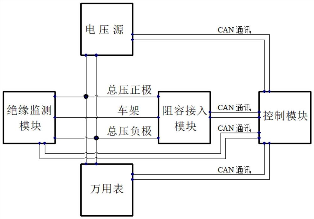 一种自动化验证绝缘监测性能方法及装置