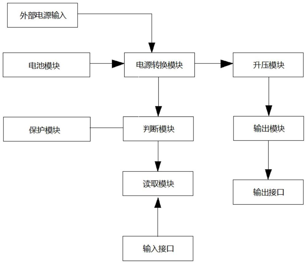 配电线路便携式综合诊断装置