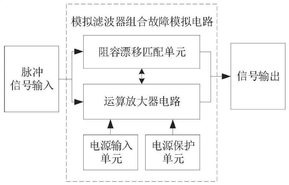 一种模拟滤波器组合故障模拟装置、故障模拟系统及其故障模拟方法