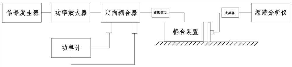 一种用于测试功率放大器谐波强度检测装置的检测方法