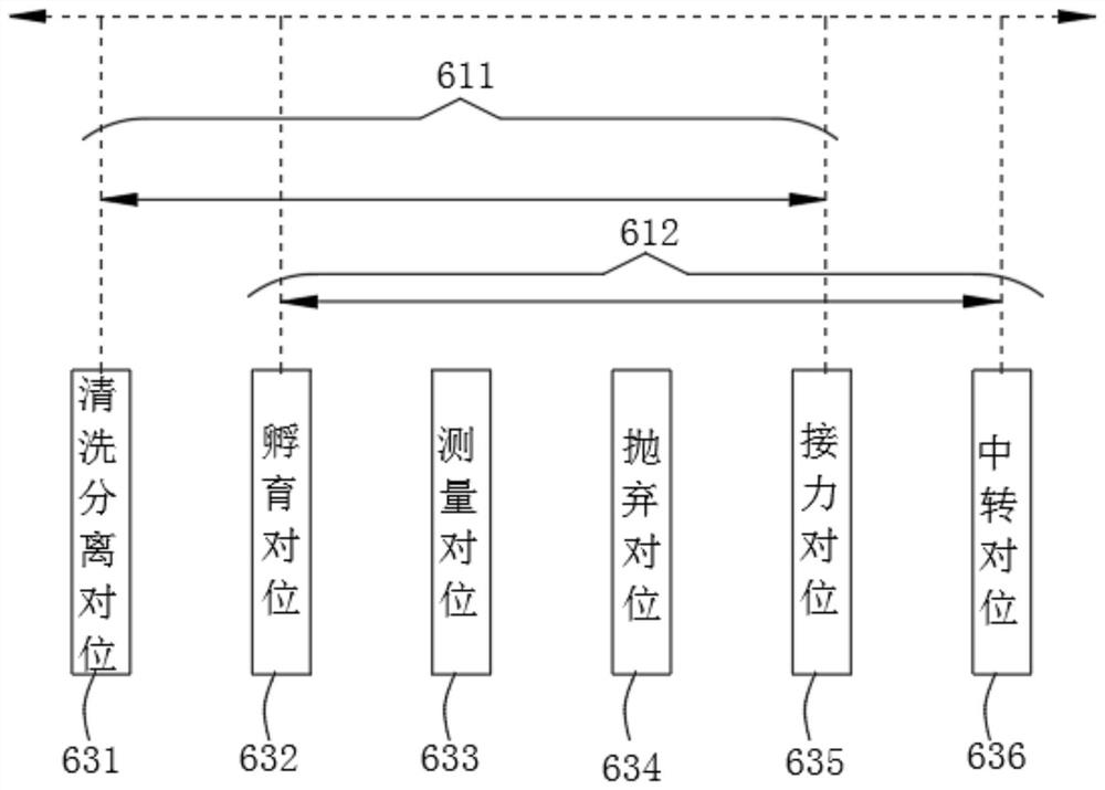 分析装置