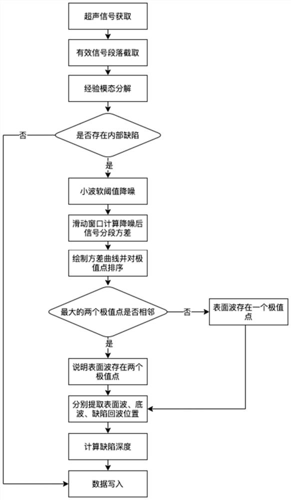 一种磁瓦内部缺陷检测装置及检测方法