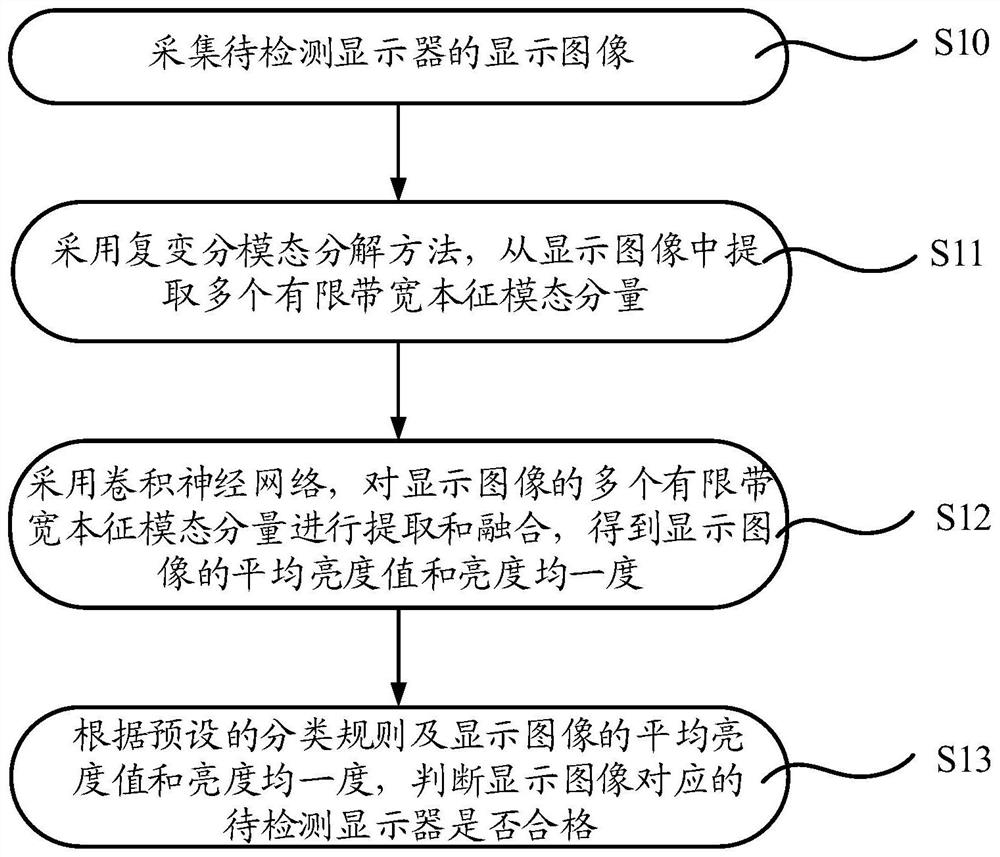 显示缺陷检测装置及其检测方法、显示缺陷检测系统