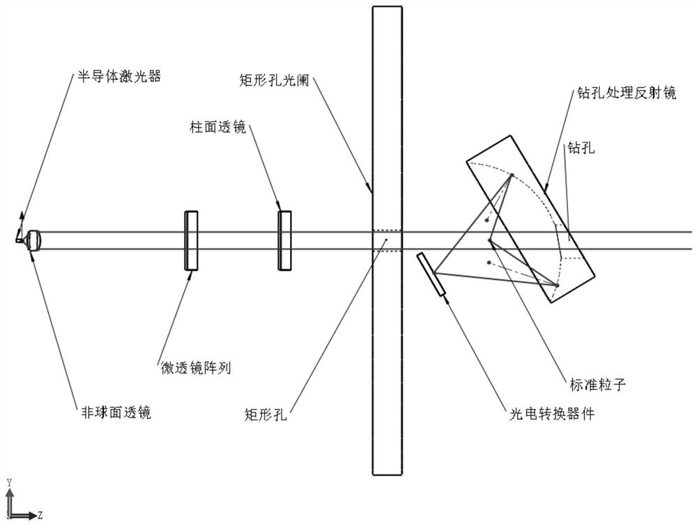 一种粒子计数器传感器的光路系统