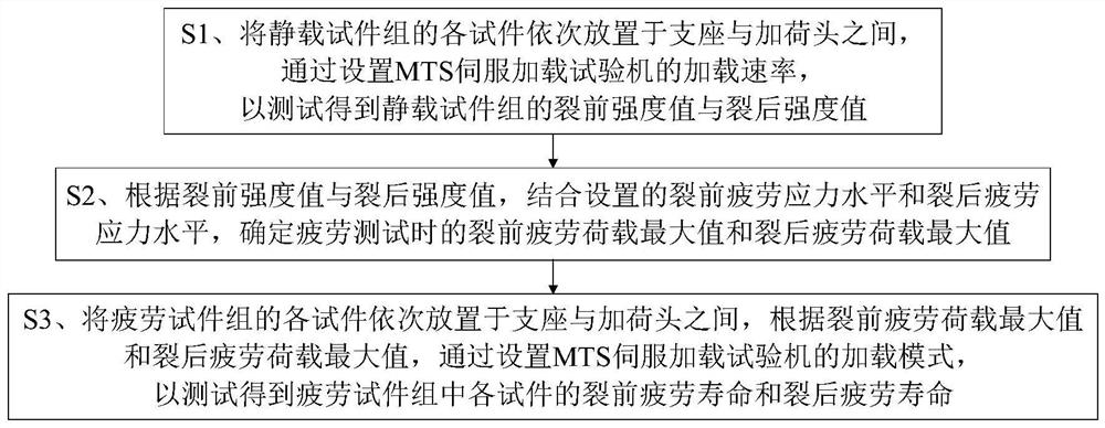 一种钢筋混凝土梁裂后疲劳性能测试系统及其方法