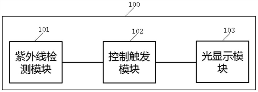 一种检测密闭空间内紫外线消毒灯的装置及方法