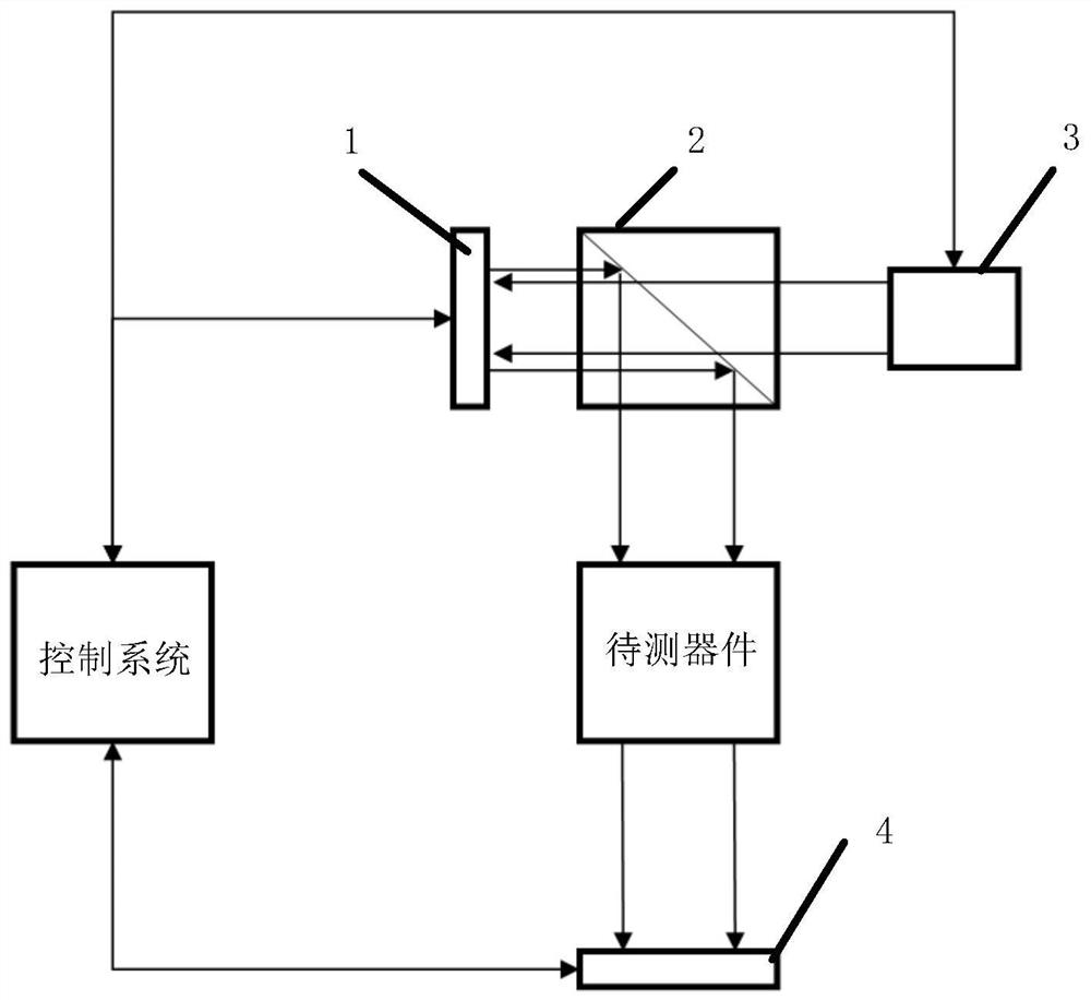 光学检测方法、系统及光学器件制造系统