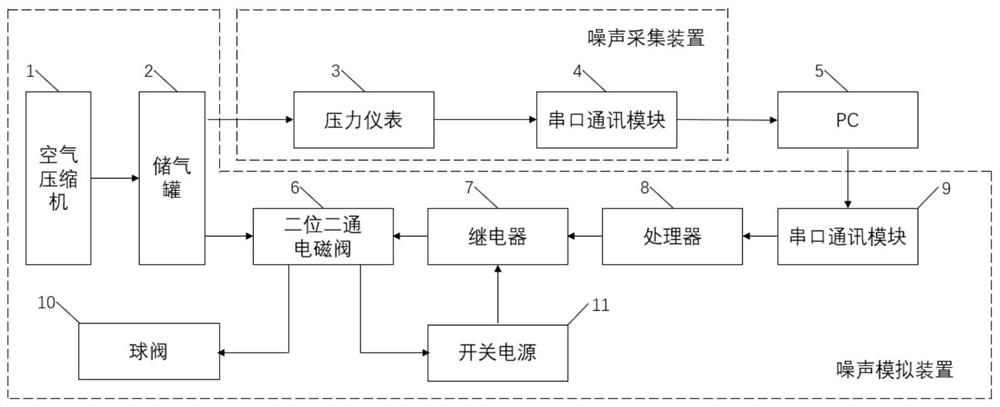 面向压力仪表监测的过程噪声的模拟与采集装置及方法